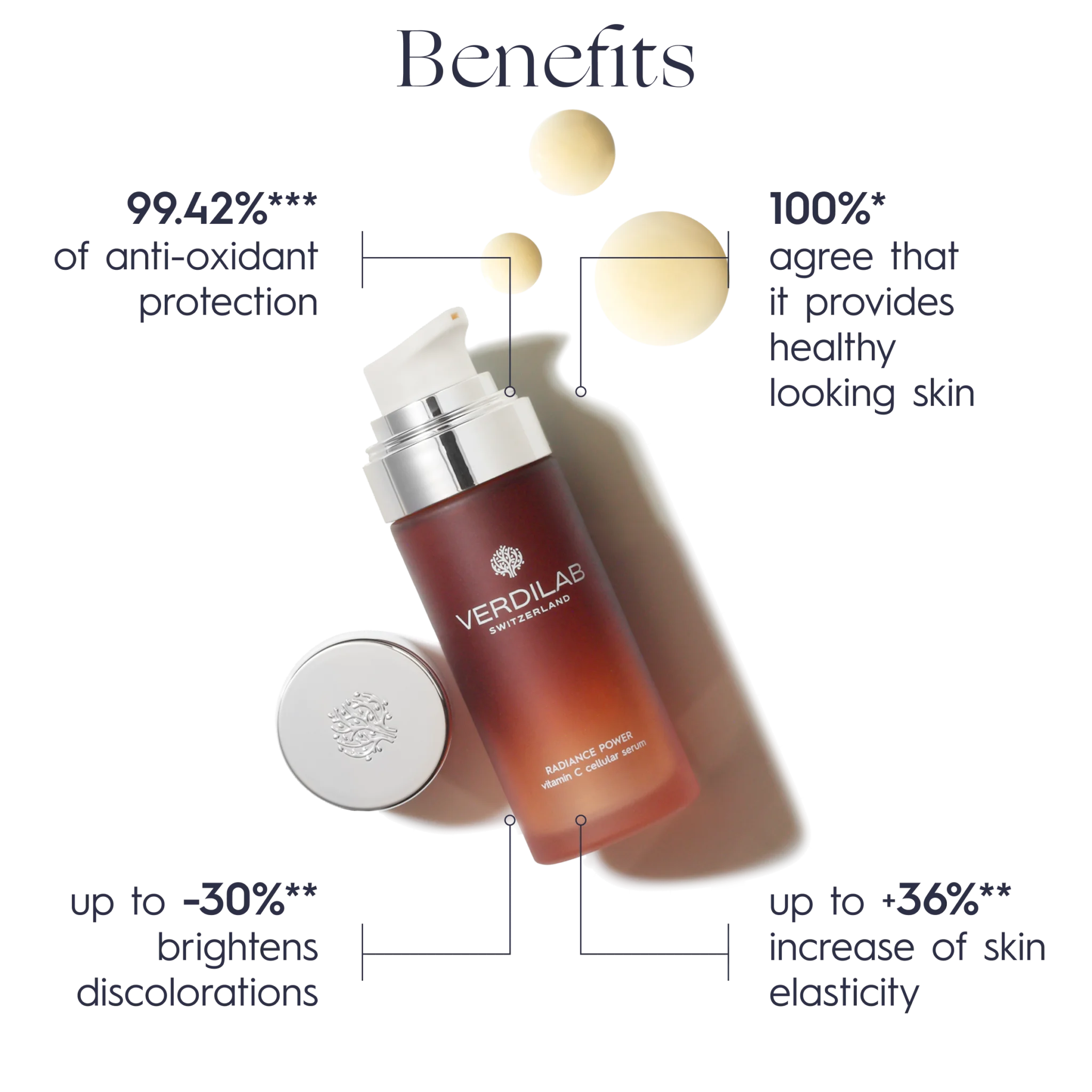 RADIANCE POWER Vitamin C Cellular Serum